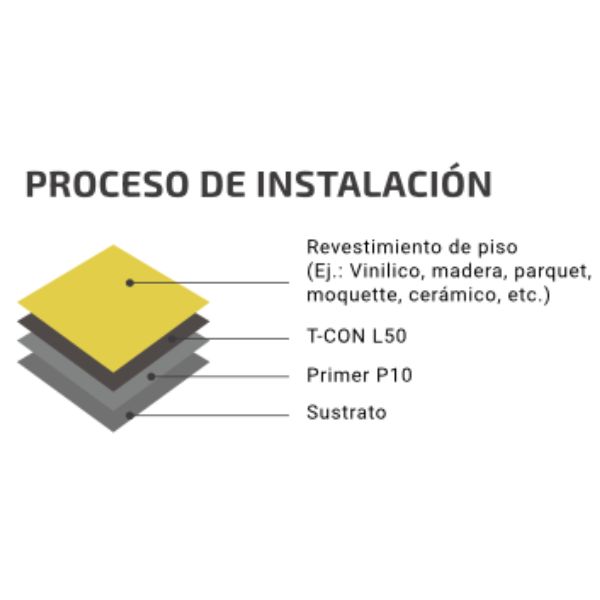 Mortero Autonivelante T-con 25kg - 5 A 30mm