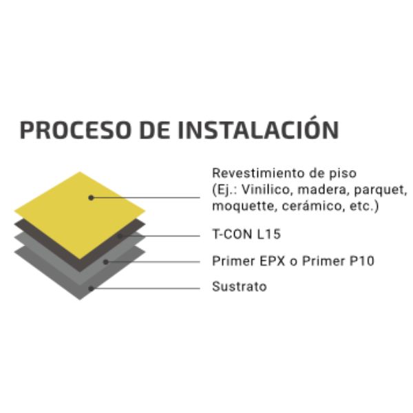 Mortero Autonivelante T-con 25kg - 3 A 15mm